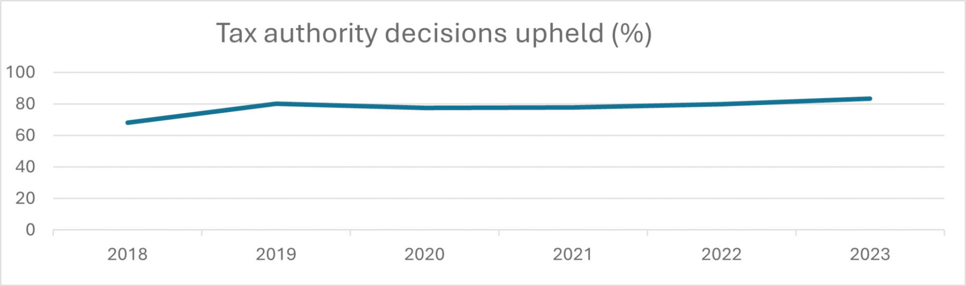 Határozatok Helybenhagyása
